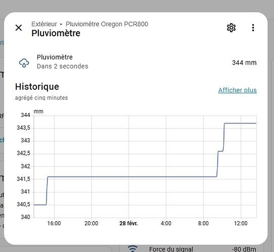 Capture d’écran_28-2-2026_134934_homeassistant.local