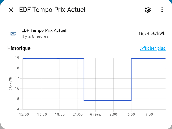 tempo prix actuel