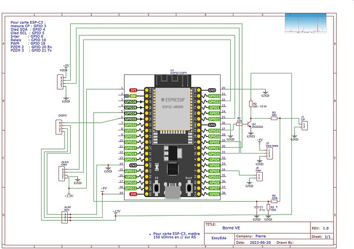 Schema Borne