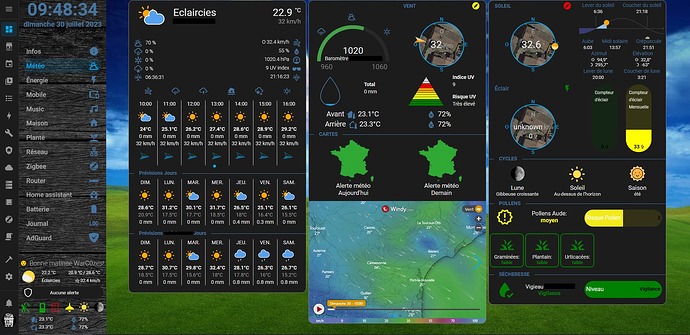 Dashboard météo