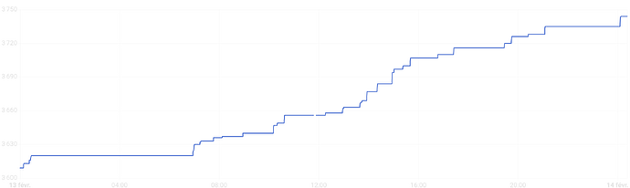 zipulse