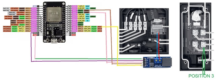 SCHEMA