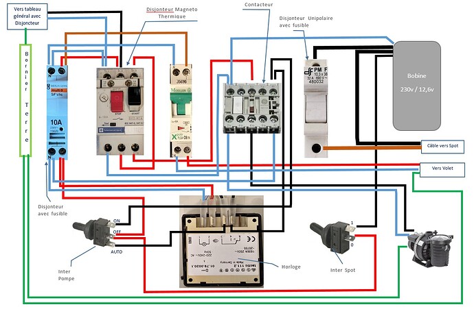 4-Schema Coffret