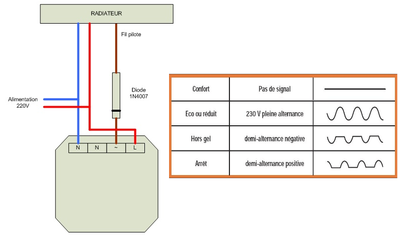 Installer un module connecté pour fil pilote sur radiateur