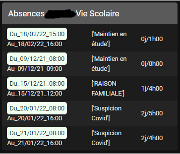 Absences