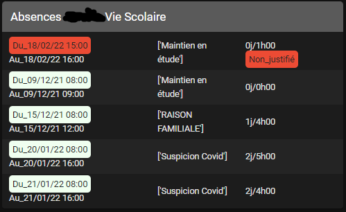 Absences2