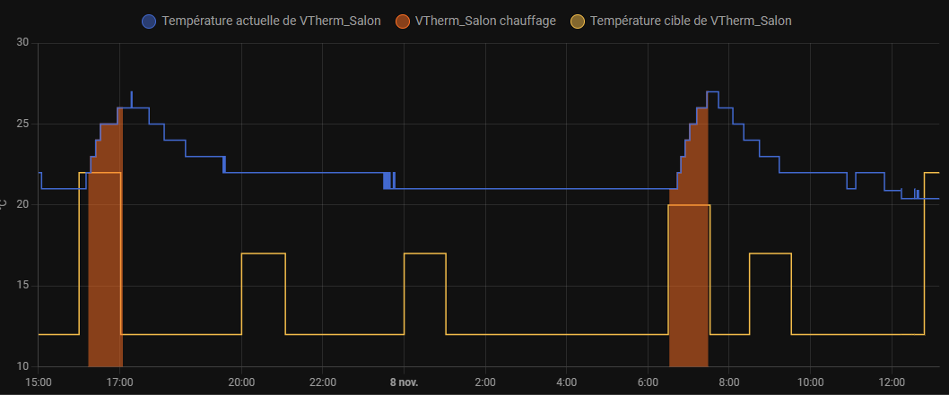 VTherm