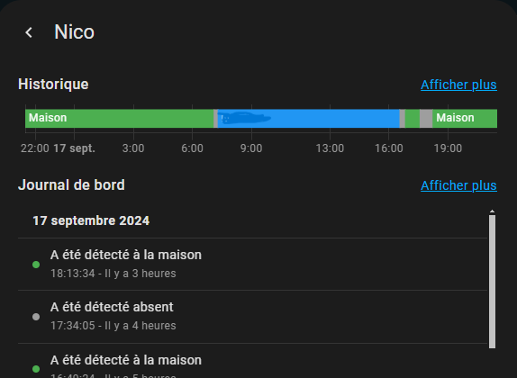 localisation