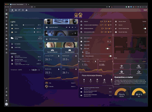 Theme - Overview