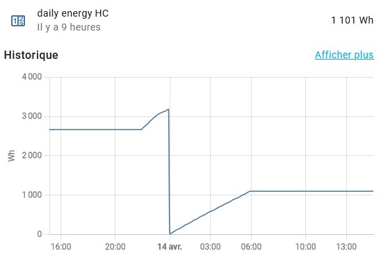 graphe energie hc