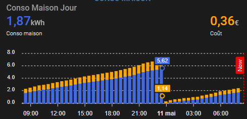 apex exemple