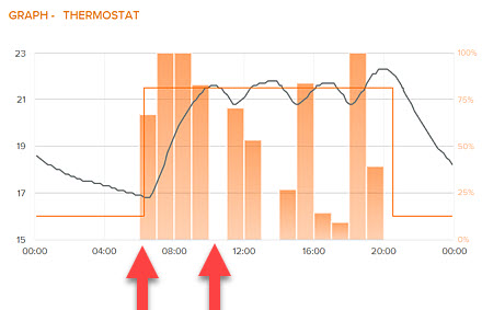 netatmo0