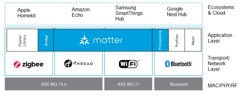 Gros Problème conbee III / conbee 3 intégration zigbee - Entraide Home  Assistant - Home Assistant Communauté Francophone