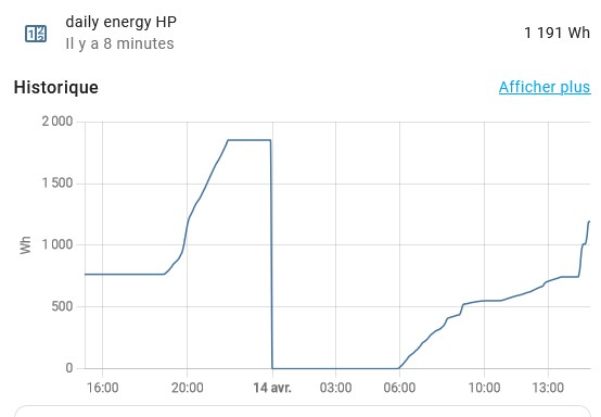 graphe energie hp