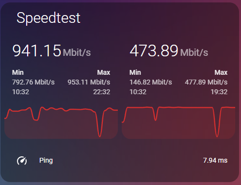 speedtest