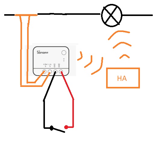 Test du module interrupteur mural Hue: le micromodule sans fil qui