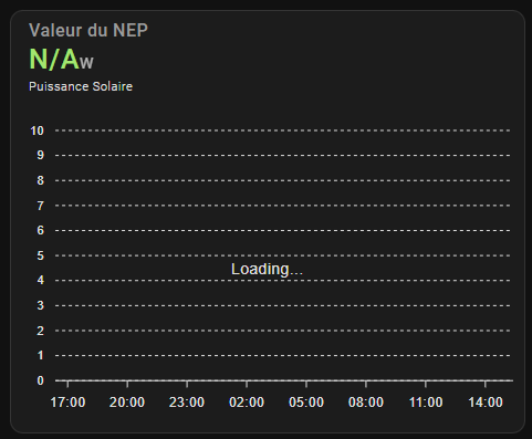 Apexcharts