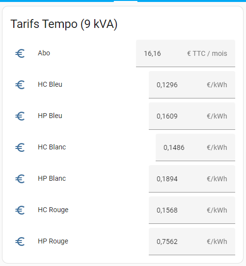 Gestion de l